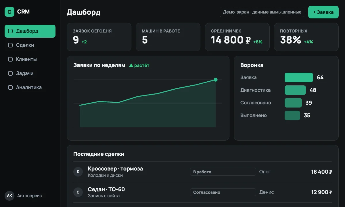 Пример CRM для отрасли «Автосервис»: дашборд: заявки, воронка, последние сделки