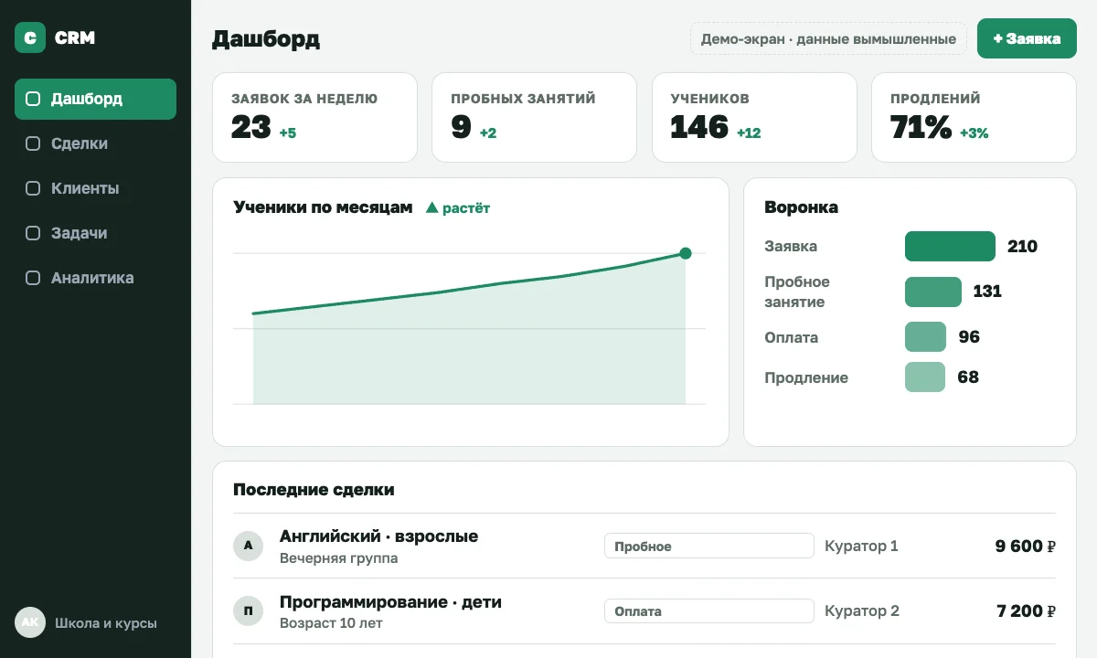 Пример CRM для отрасли «Школа и курсы»: дашборд: заявки, ученики, продления